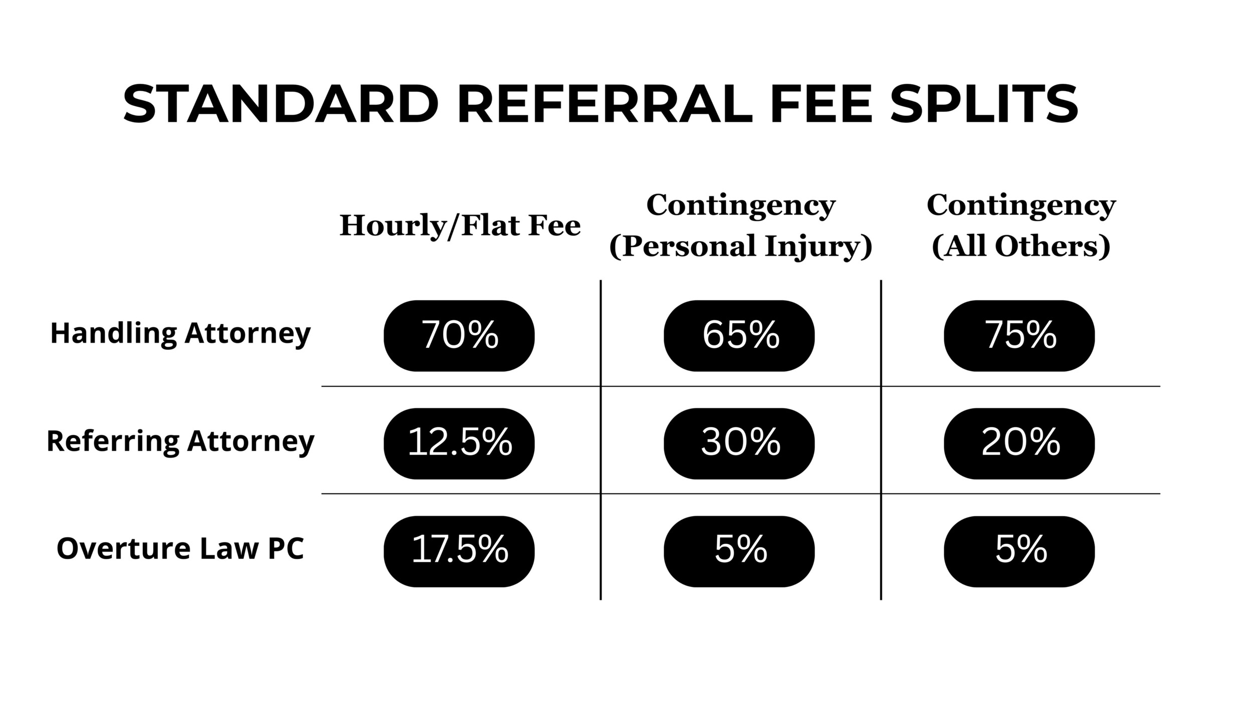 referral fee